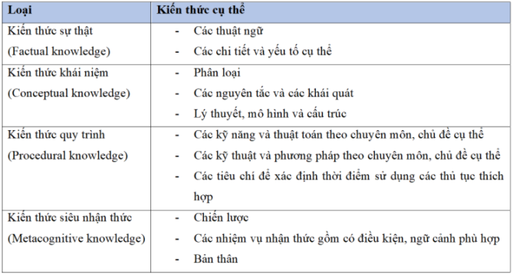 Phan loai Kien thuc1